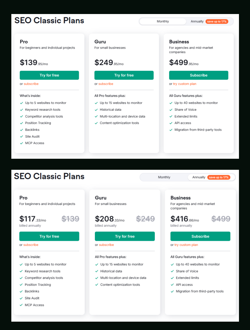 Semrush monthly yearly price plan
