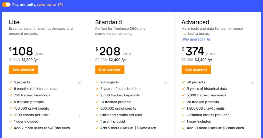 Ahrefs Plans