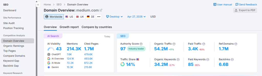 How to Analyze Any Website