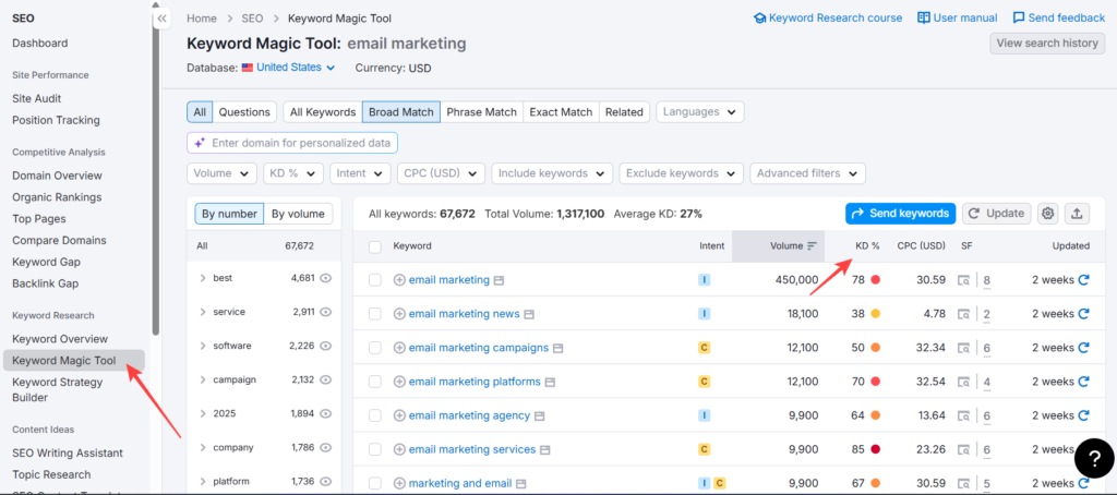 Keyword Magic Tool