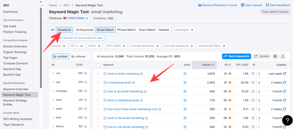 Keyword Magic Tool Questions tab