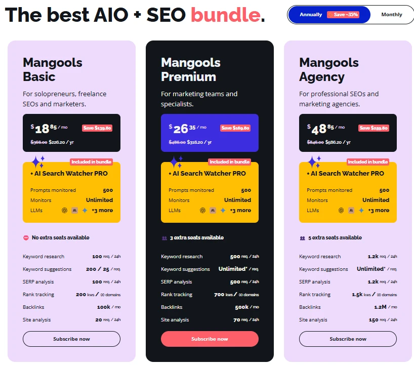 Mangools Annually Plan