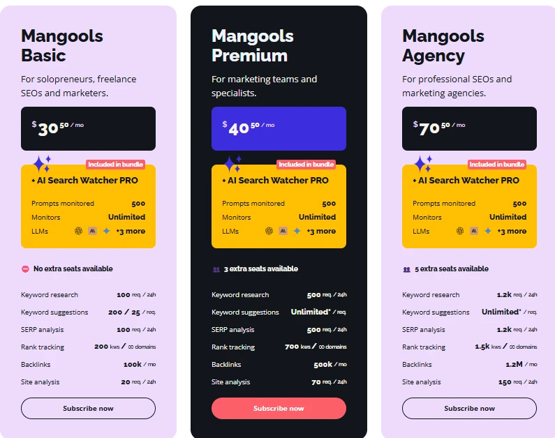 Mangools Monthly Plan