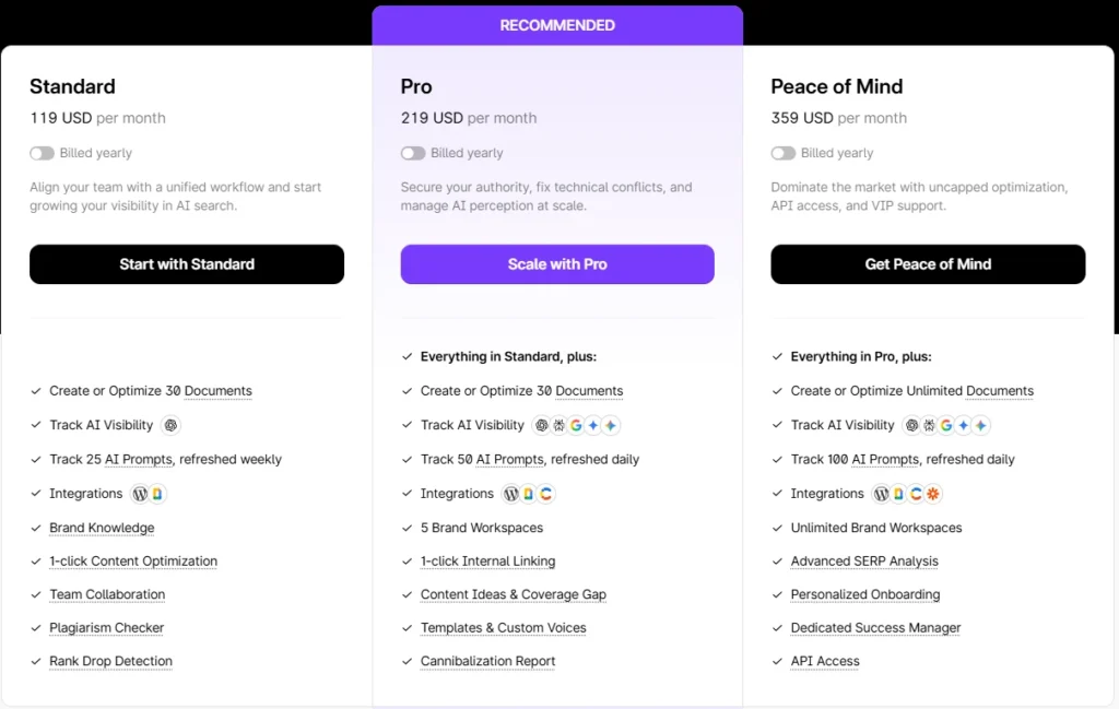 Surfer SEO monthly plan