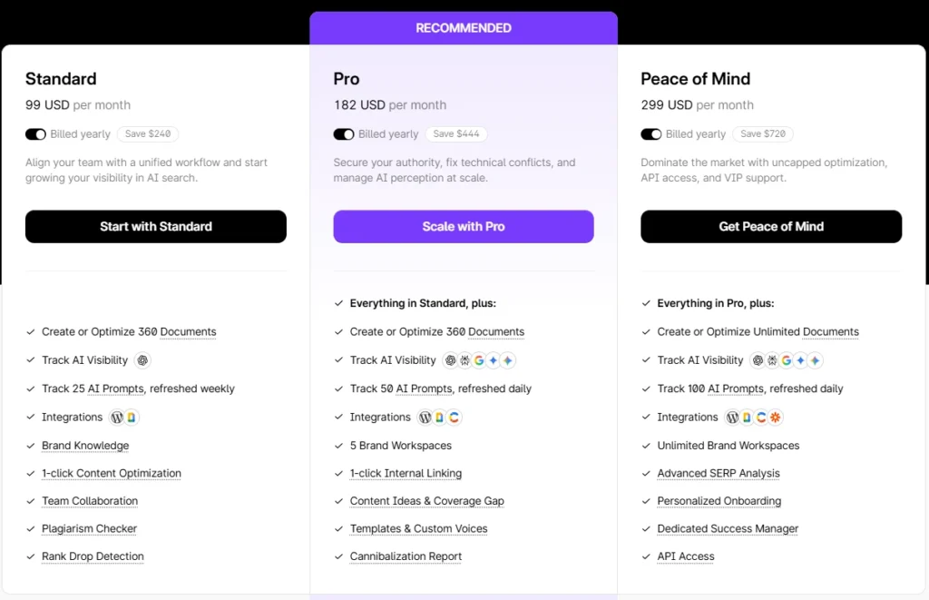 Surfer SEO yearly plan price