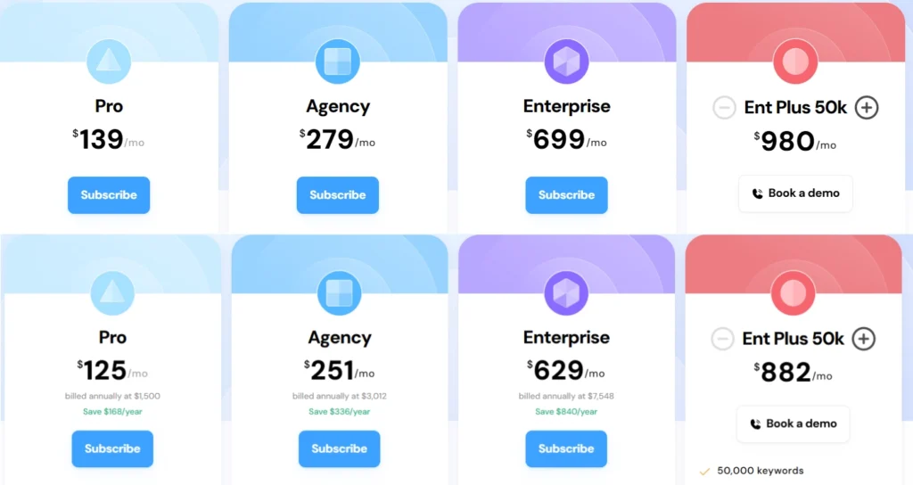 Advanced Web Ranking Plans