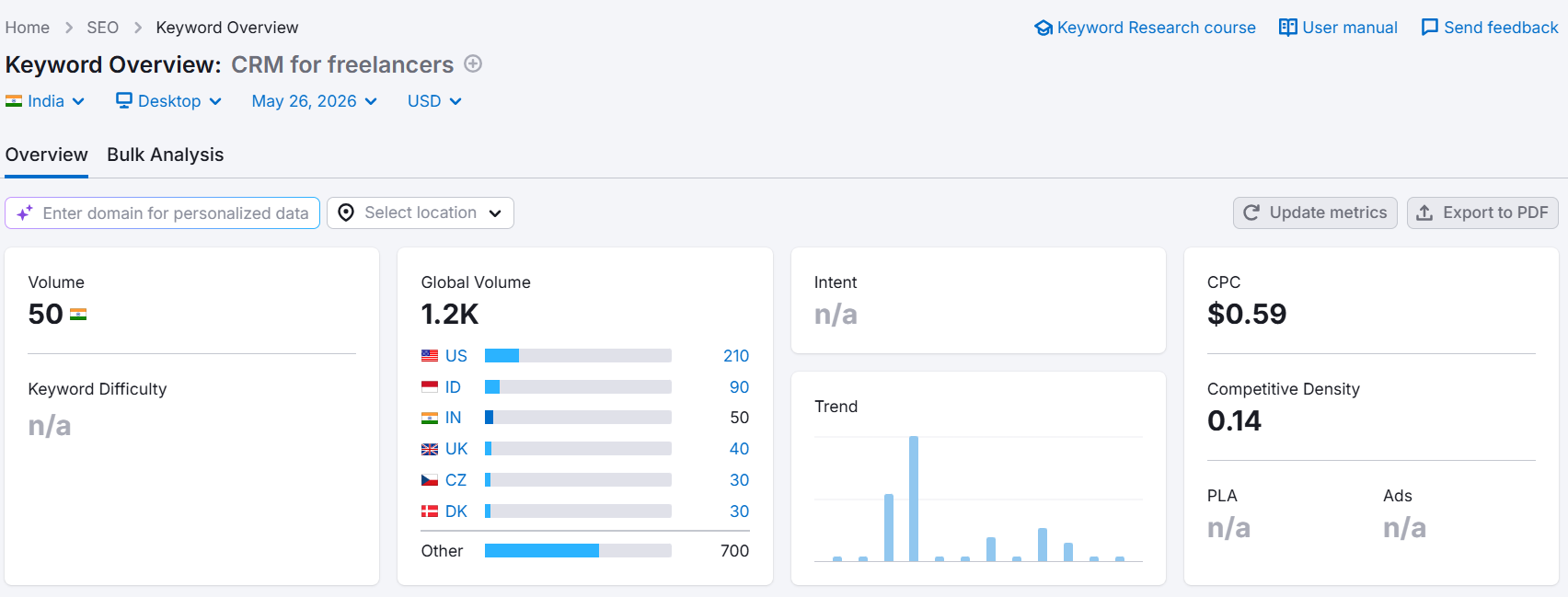 CRM for freelancers