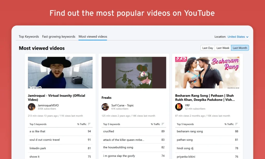 most popular videos on YouTube