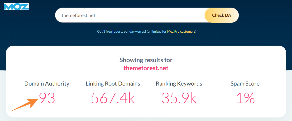 Moz Domain Authority for themeforest