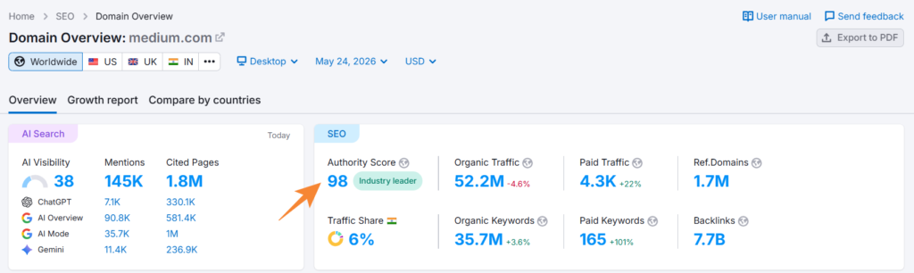 Semrush Authority Score
