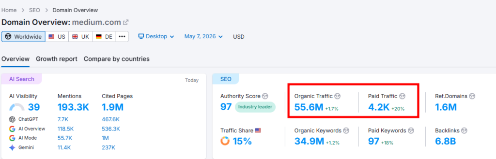 Semrush Domain Analytics