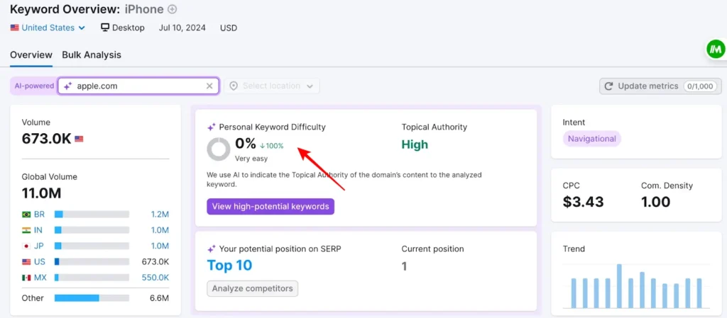 SEMrush Personal Keyword Difficulty