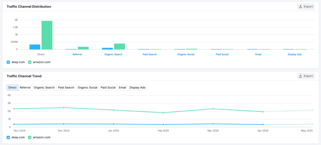 Semrush Traffic Analytics