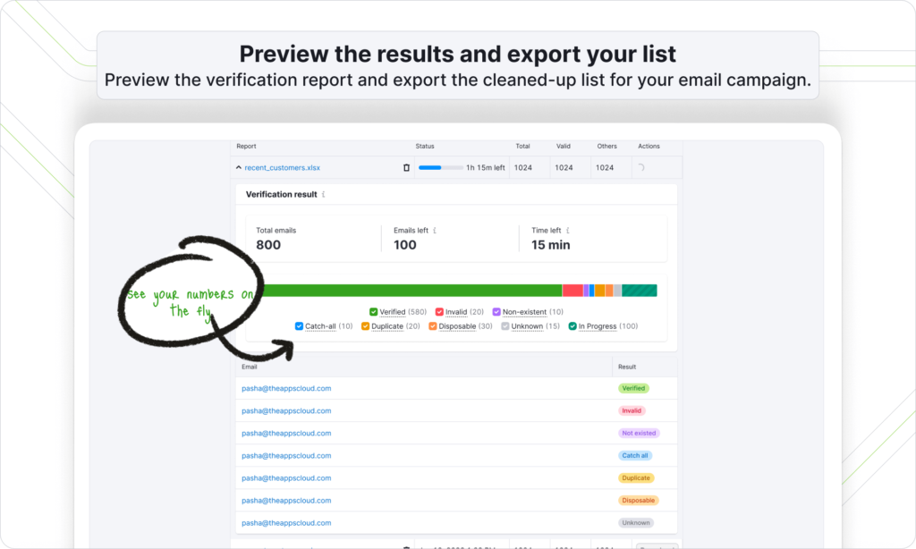 semrush Email Verifier Preview the results and export your list