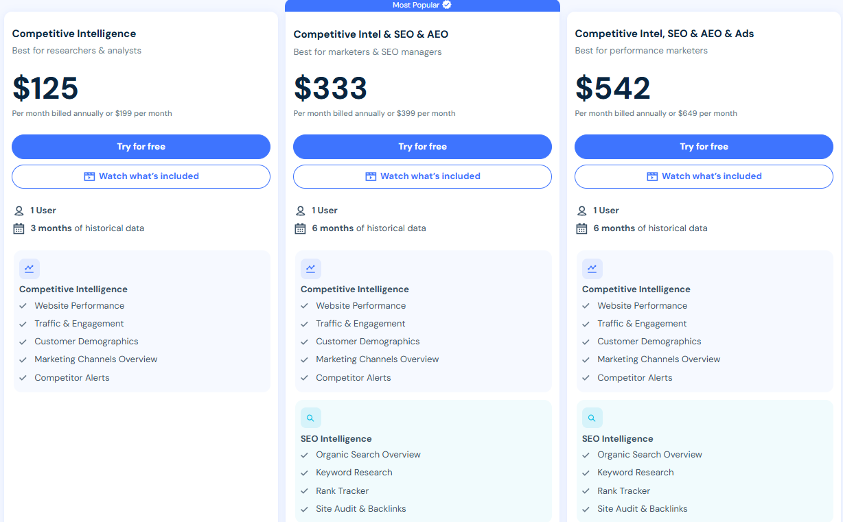 similarweb Web Intelligence Plans and Pricing